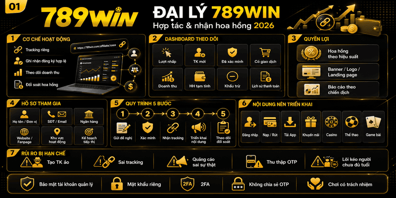 Đại Lý 789WIN – Hướng Dẫn Hợp Tác Và Nhận Hoa Hồng 2026