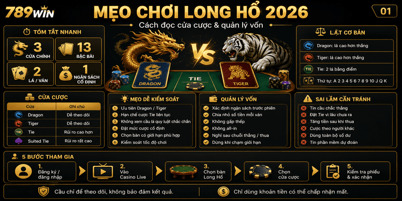 Mẹo Chơi Long Hổ – Cách Đọc Kèo Và Kiểm Soát Ngân Sách